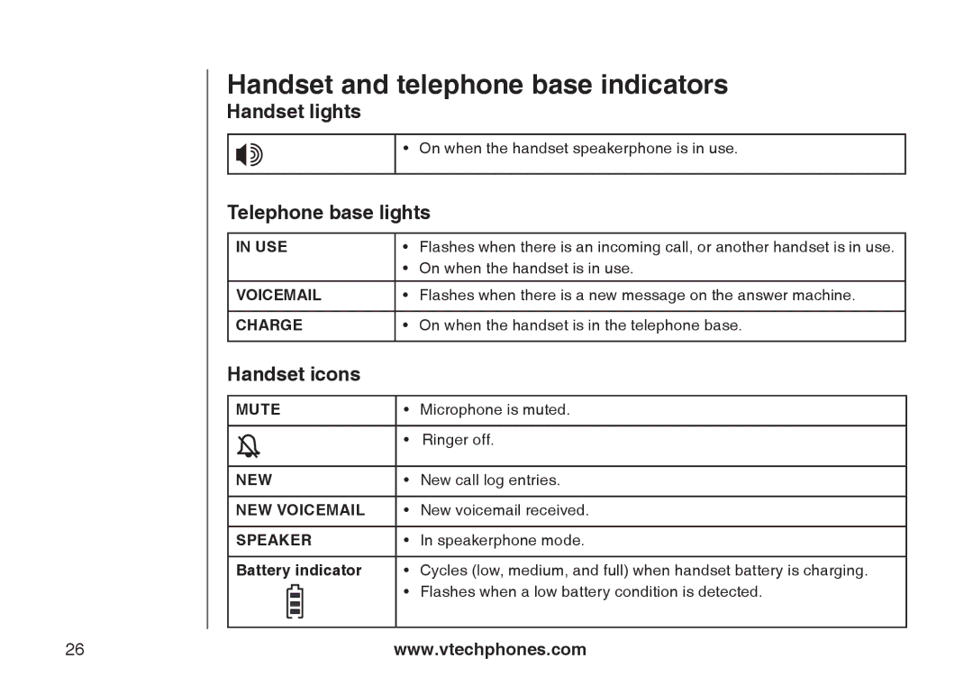 VTech I6717 Handset and telephone base indicators, Handset lights, Telephone base lights, Handset icons 