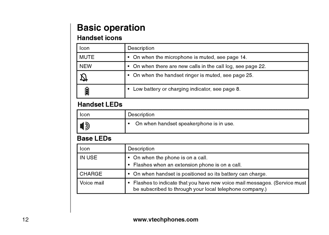 VTech I6725 manual Basic operation, Handset icons, Handset LEDs, Base LEDs 