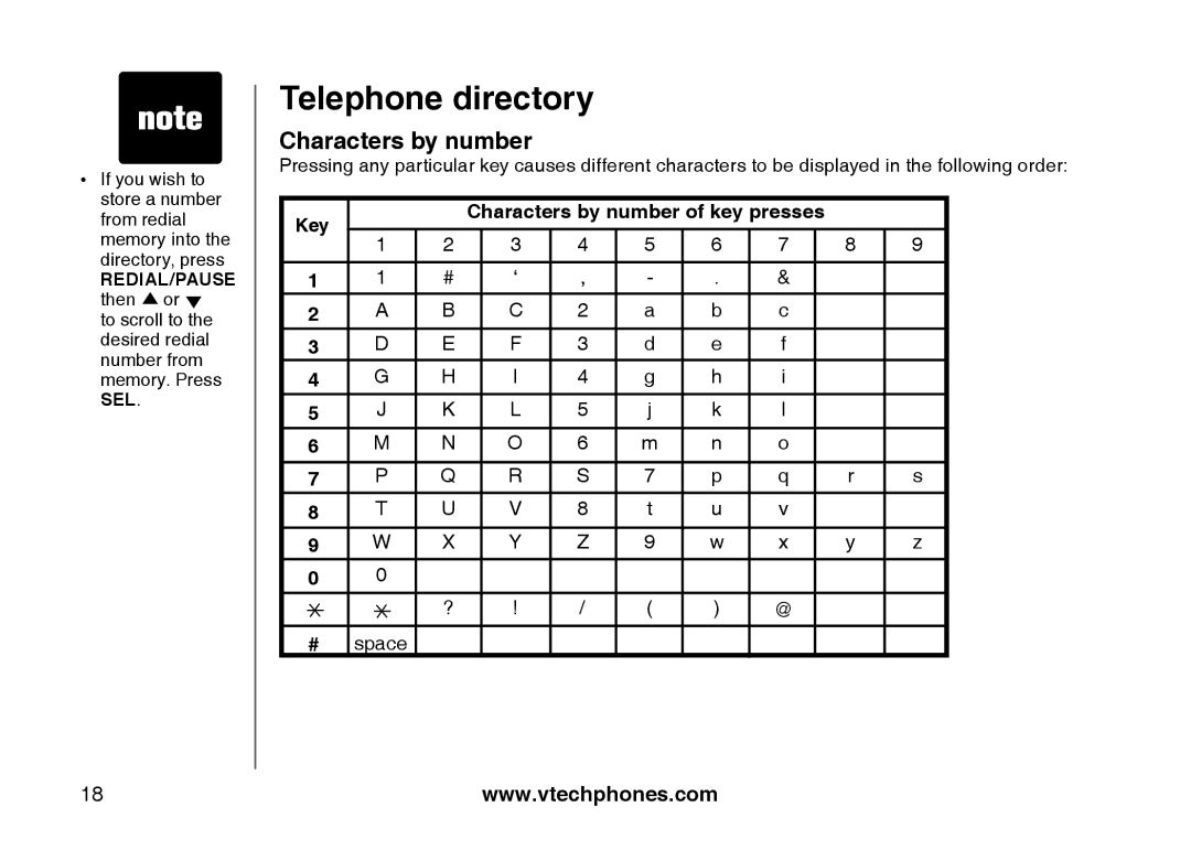 VTech I6725 manual Characters by number 