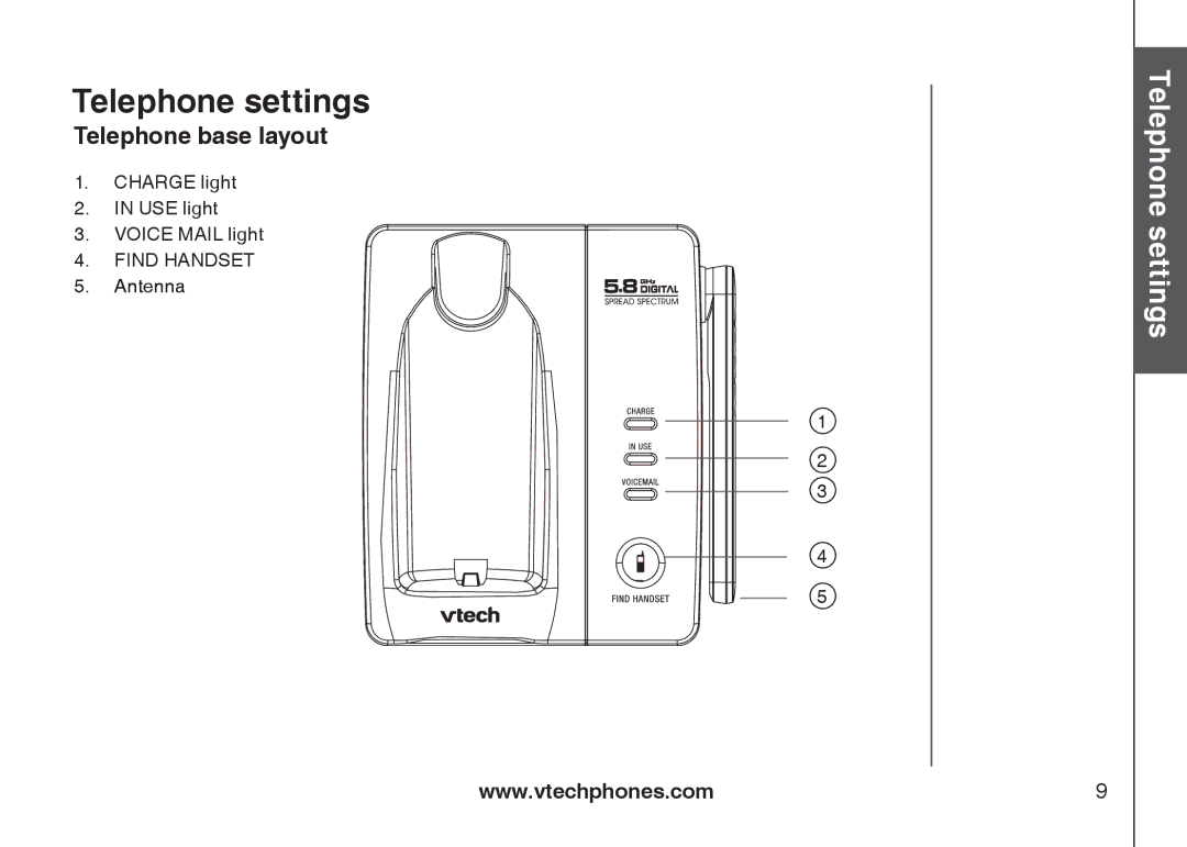 VTech I6727 user manual Telephone settingsBasic operation, Telephone base layout 