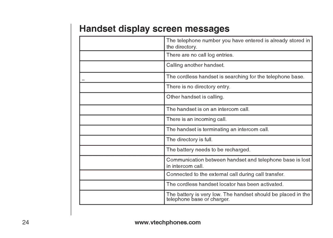 VTech I6727 user manual Handset display screen messages 