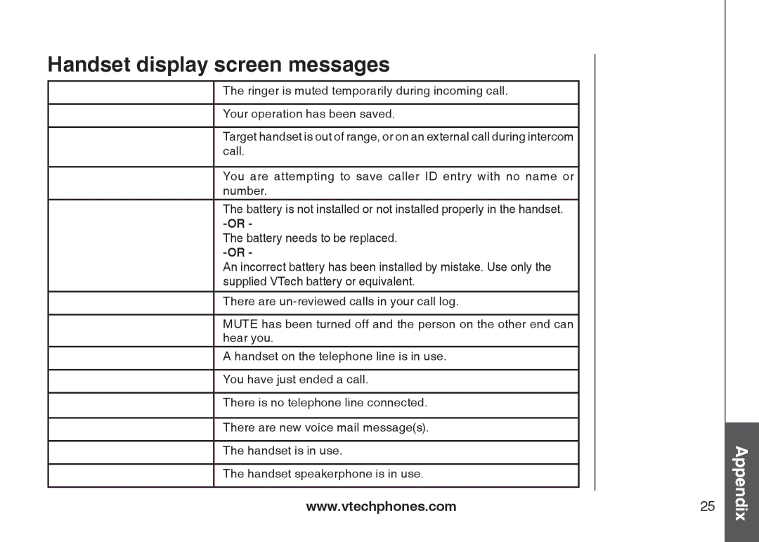 VTech I6727 user manual Appendix 