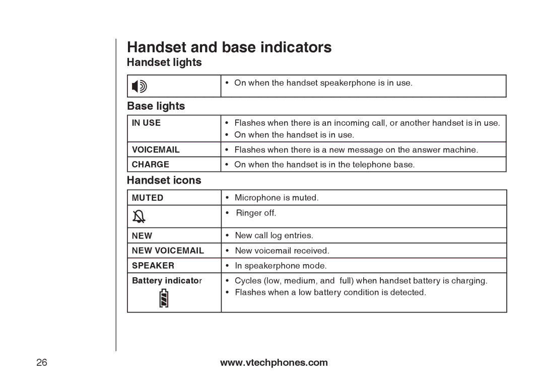 VTech I6727 user manual Handset and base indicators, Handset lights, Base lights, Handset icons, Battery indicator 