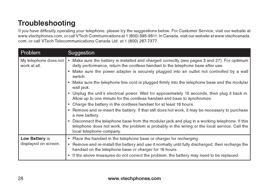 VTech I6727 user manual Troubleshooting, Problem Suggestion 