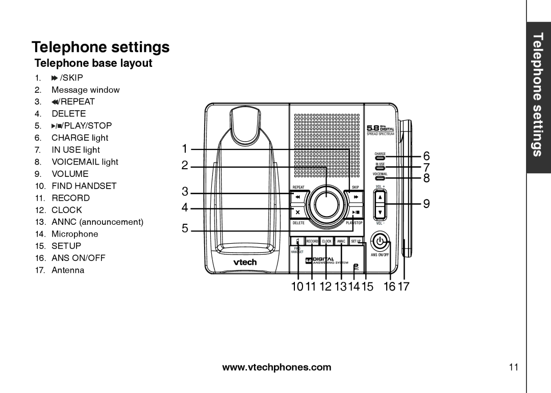 VTech i6777, I6768, I6787 important safety instructions Telephone settingsBasic operation, Telephone base layout 