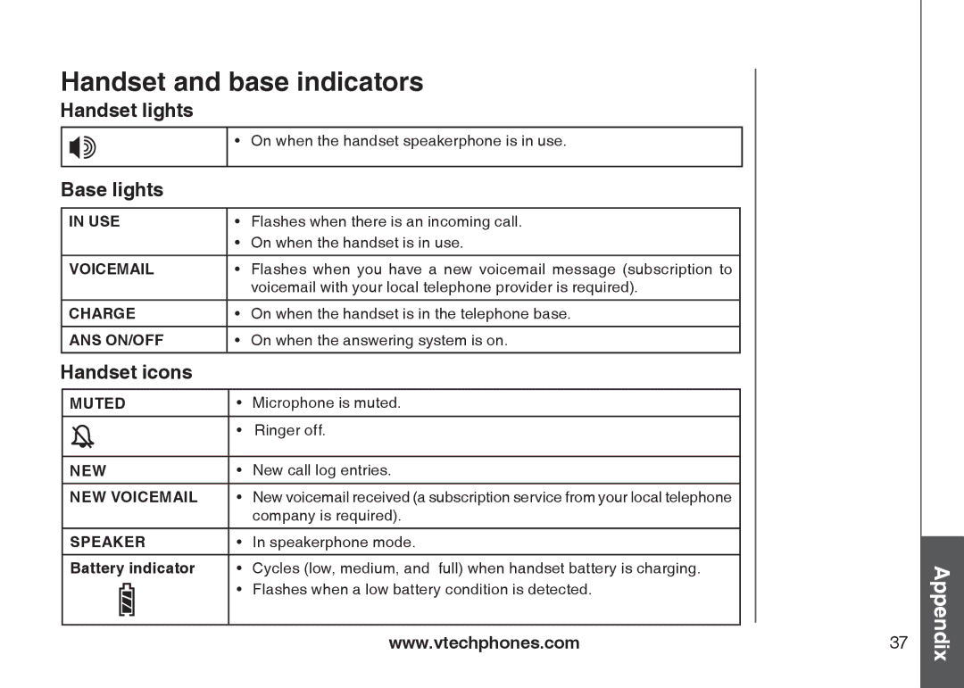 VTech I6787, I6768, i6777 Handset and base indicators, Handset lights, Base lights, Handset icons, Battery indicator 