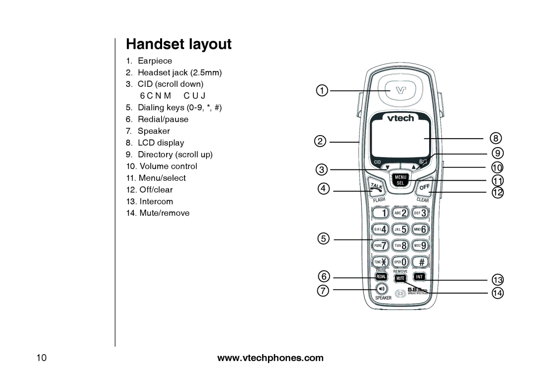 VTech i6775 user manual Handset layout 