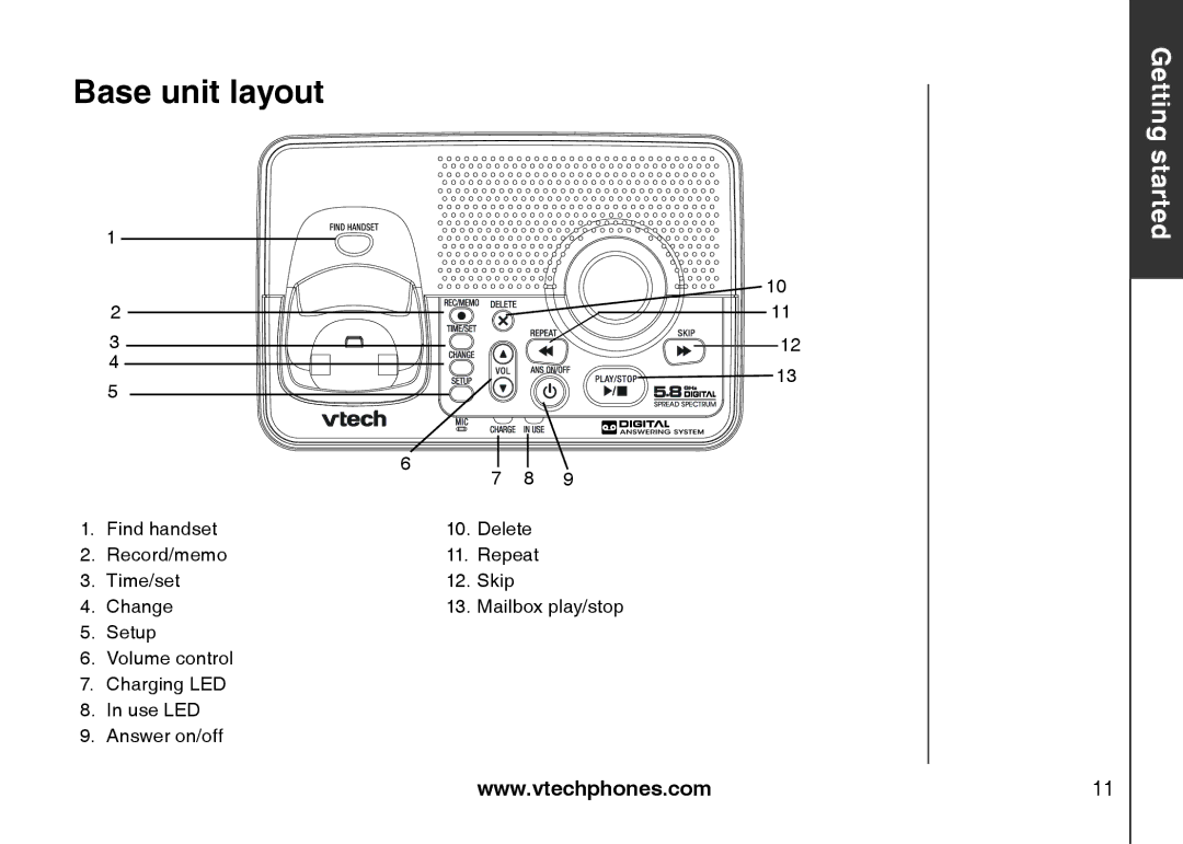 VTech i6775 user manual Base unit layout, Getting started 