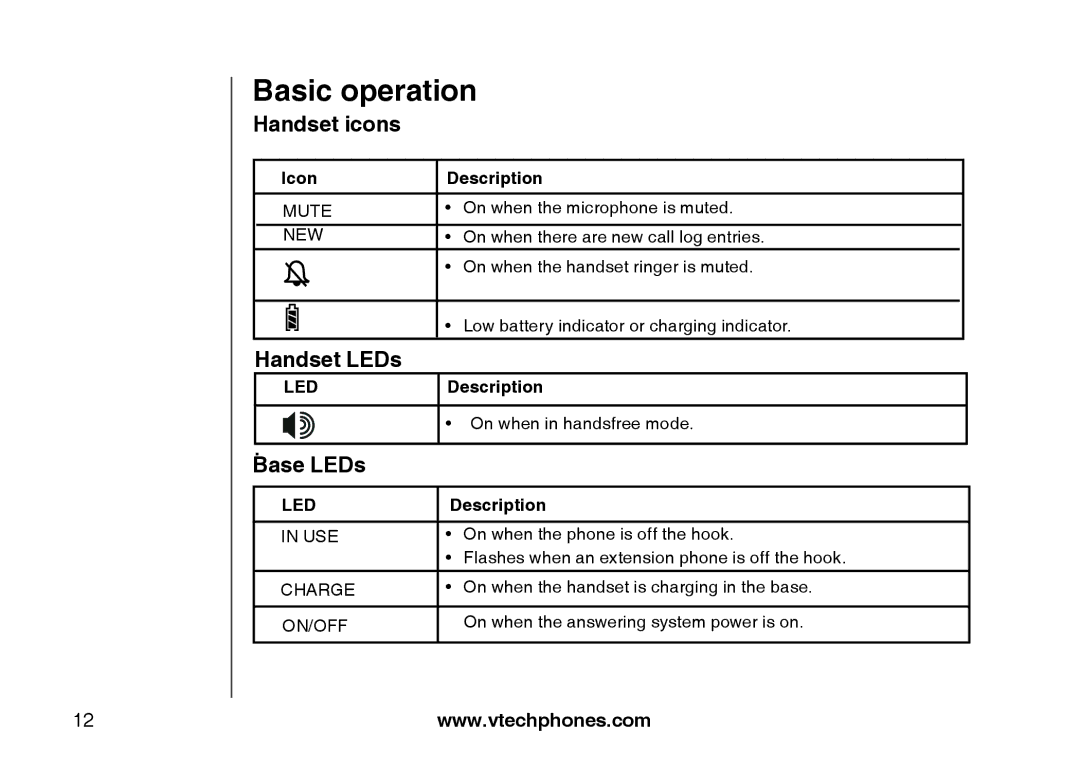 VTech i6775 user manual Basic operation, Handset icons, Handset LEDs, Base LEDs, Icon Description 