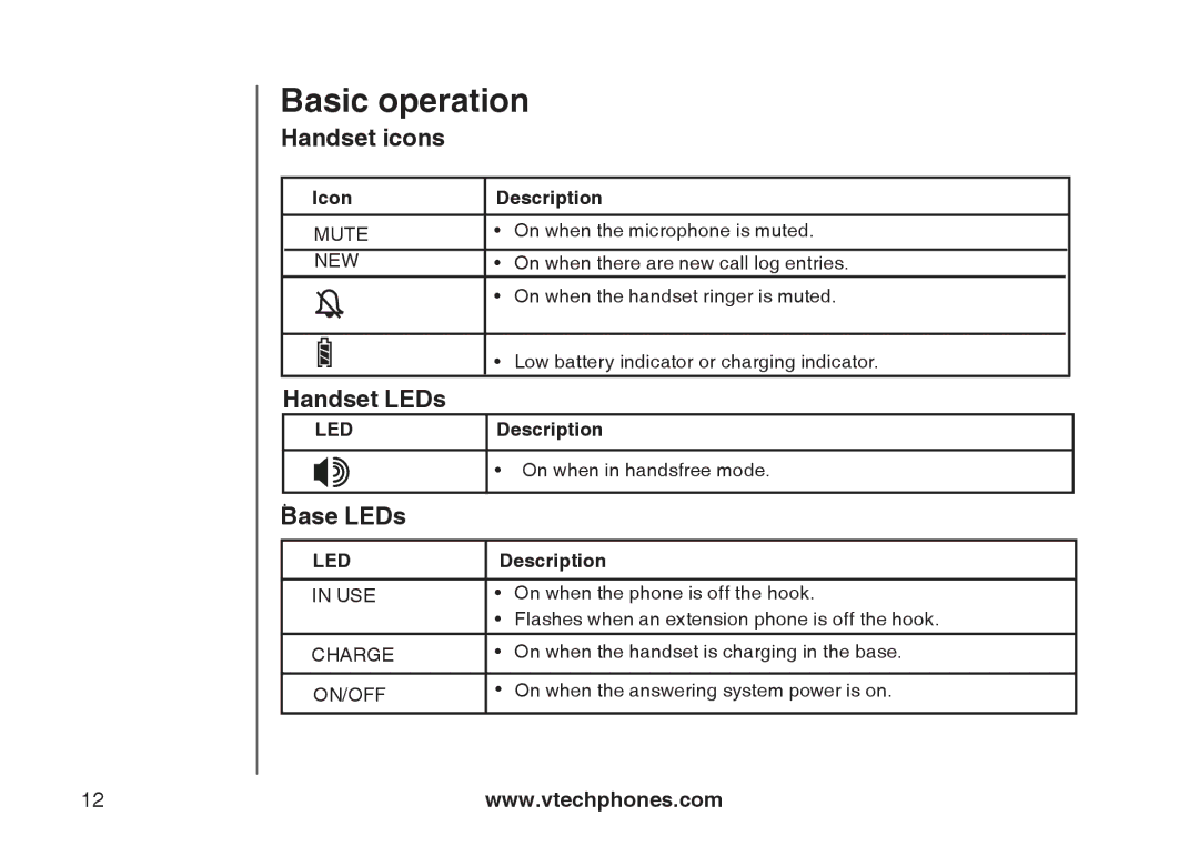 VTech i6775 user manual Basic operation, Handset icons, Handset LEDs, Base LEDs, Icon Description 