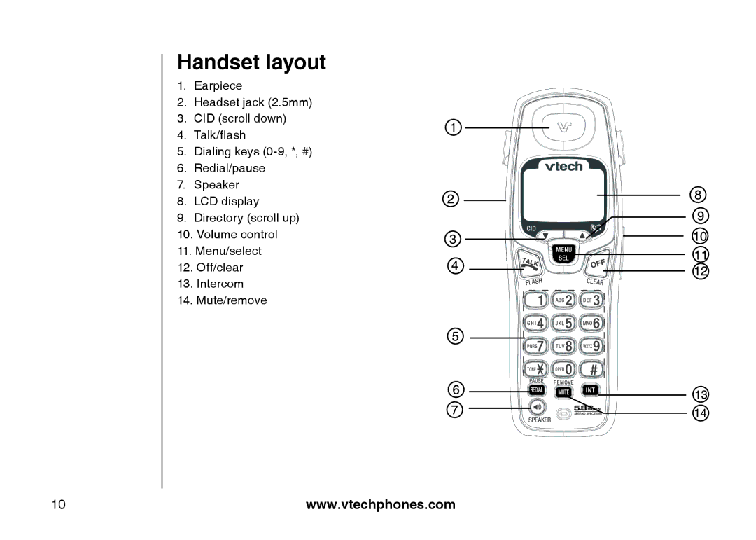 VTech I6785 manual Handset layout 