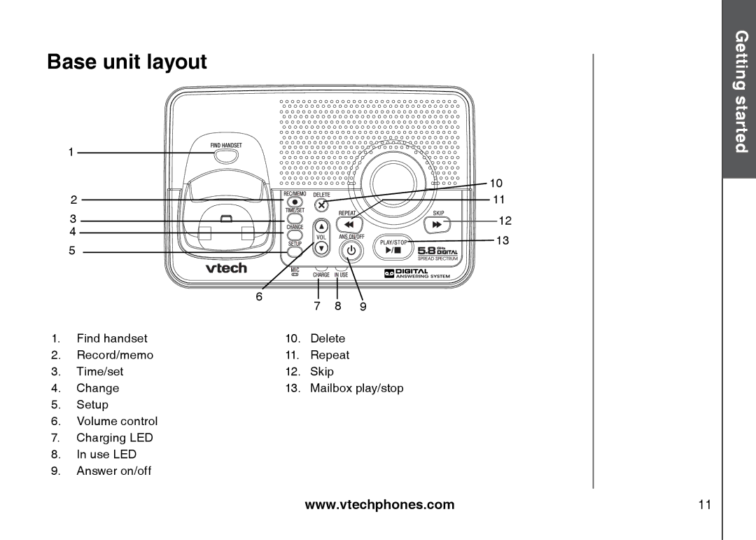 VTech I6785 manual Base unit layout, Getting started 