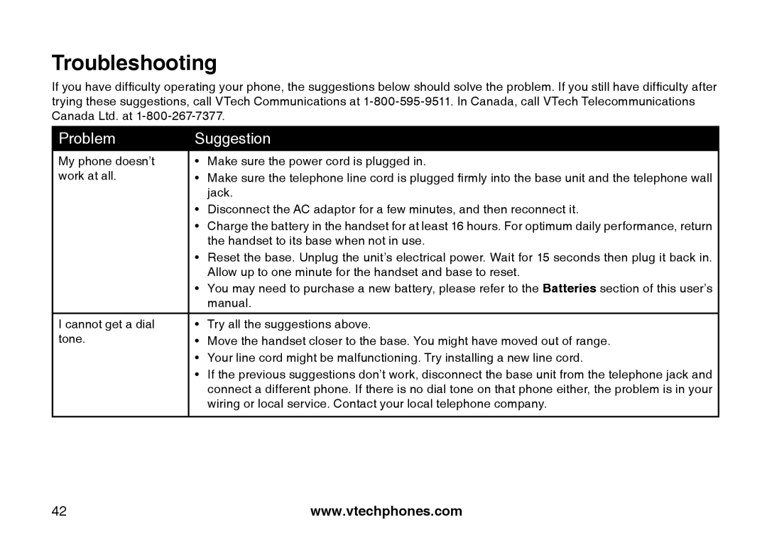 VTech I6785 manual Troubleshooting, Problem Suggestion 