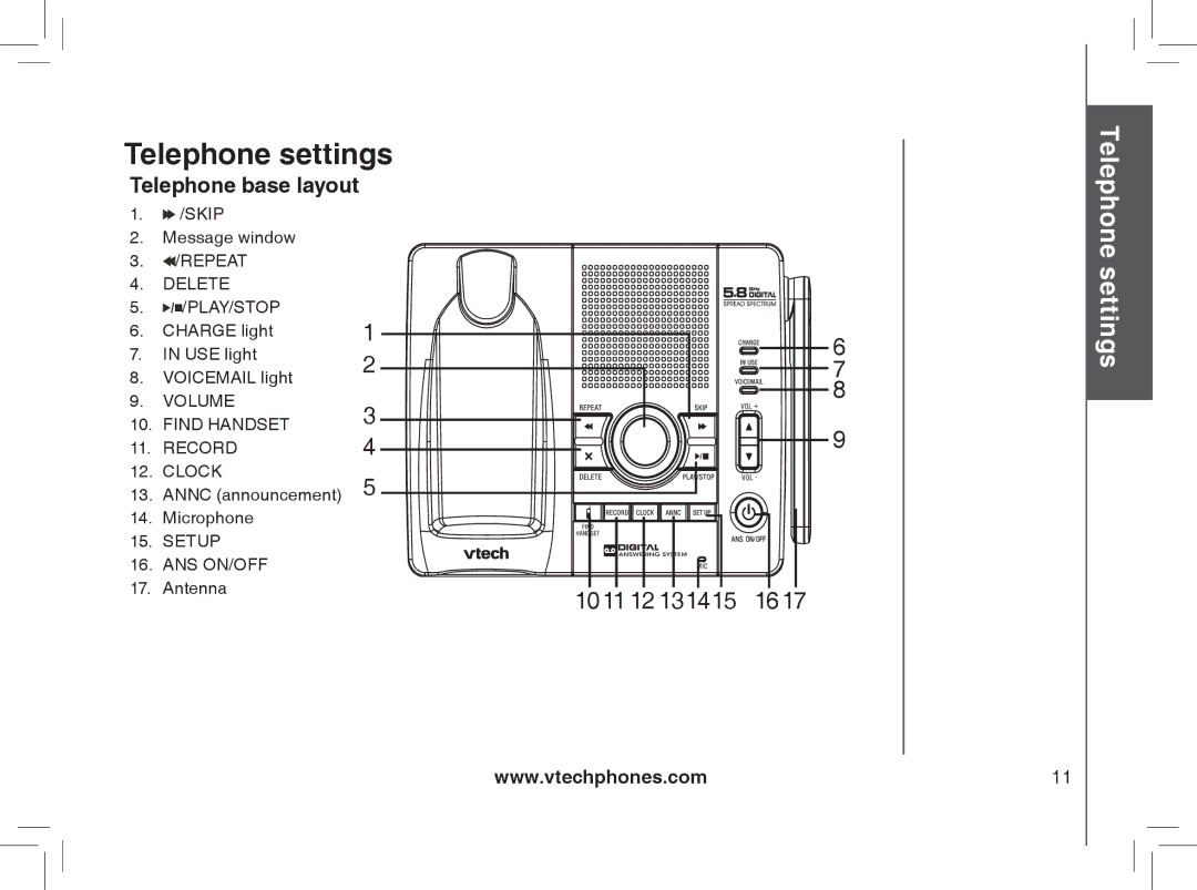 VTech I6788, I6778 Telephone base layout, Skip Message window, Charge light USE light Voicemail light, Antenna 