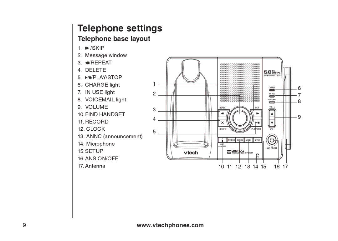 VTech i6790, i6789 important safety instructions Telephone base layout 