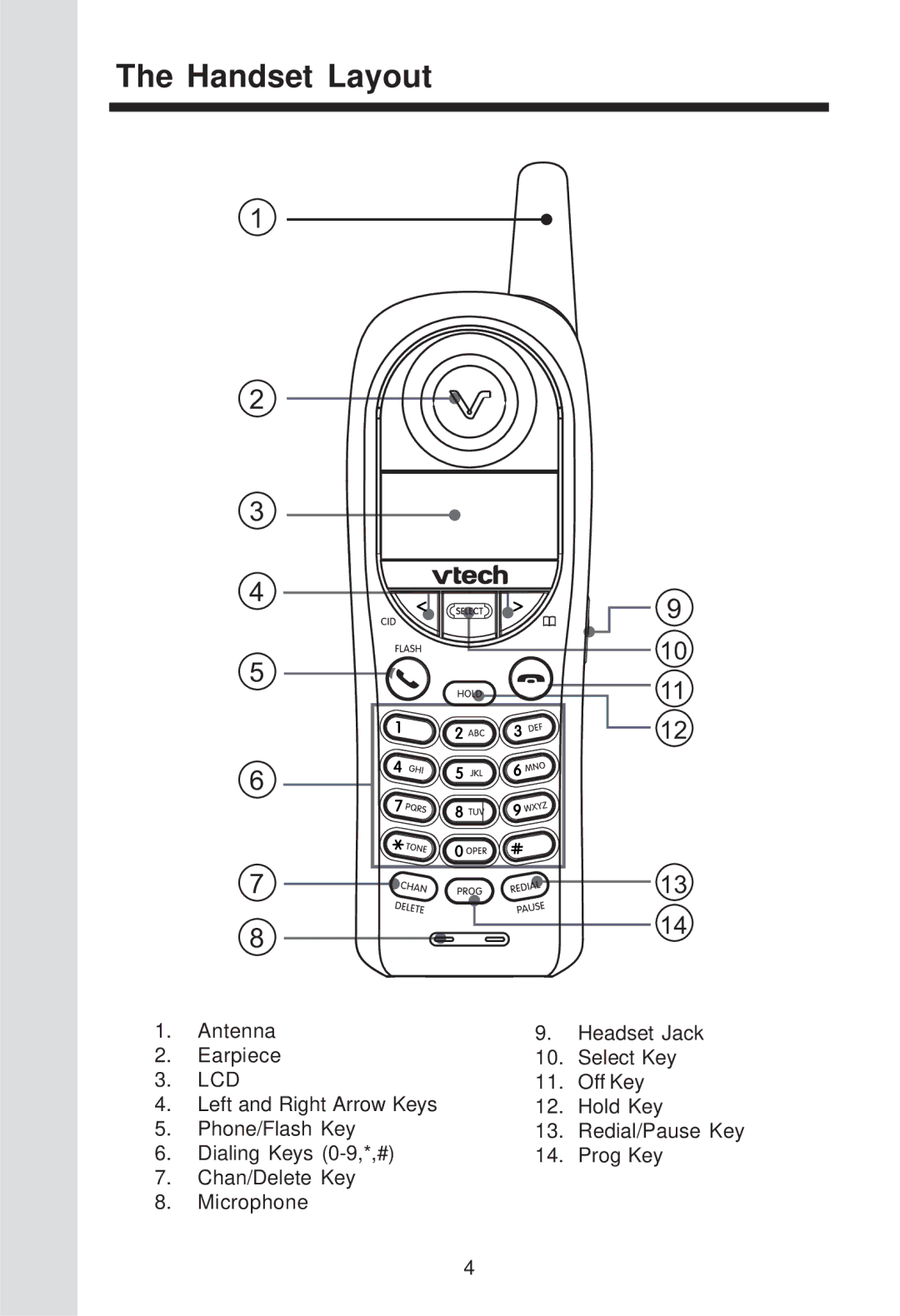 VTech ia5829 manual Handset Layout, Lcd 