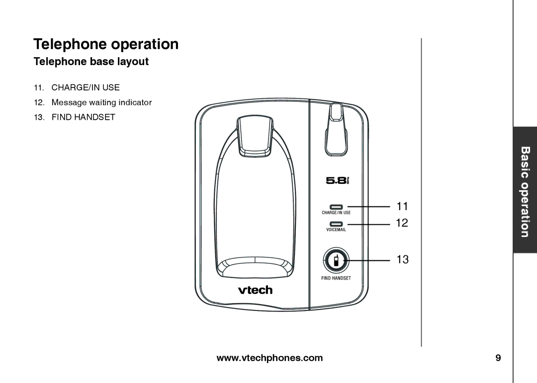 VTech ia5847 manual Telephone base layout, Message waiting indicator 