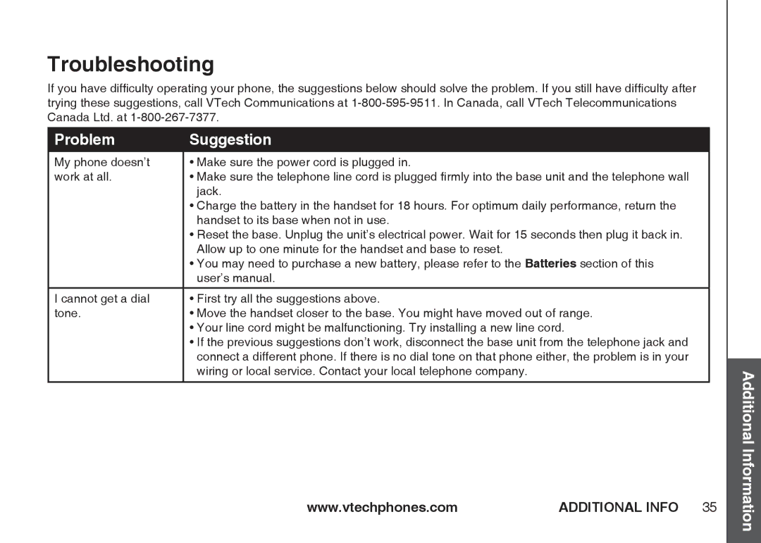 VTech IA5864 manual Troubleshooting, Problem Suggestion 