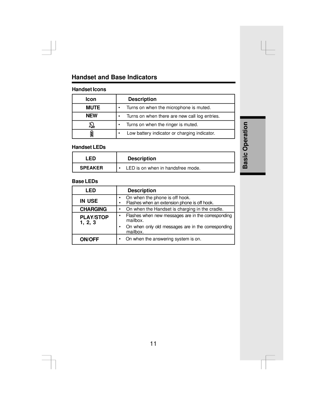 VTech IP 5850 Handset and Base Indicators, Basic Operation, Handset Icons Description, Handset LEDs, Base LEDs 