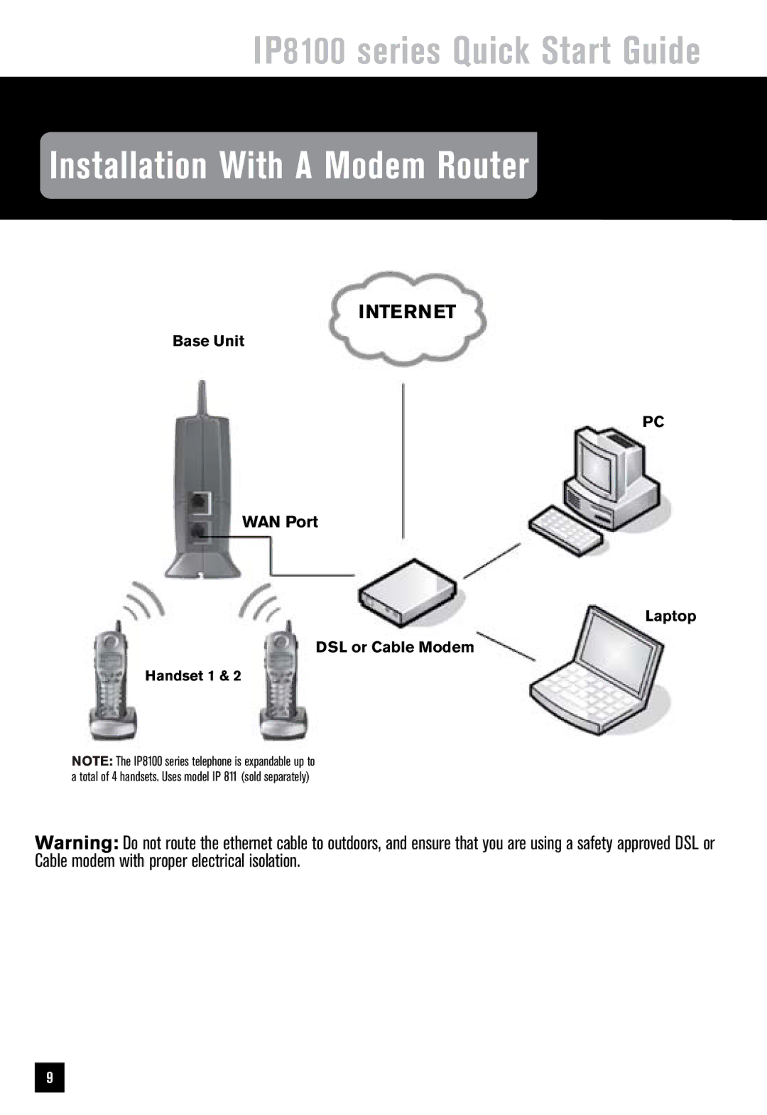 VTech IP8100 quick start Installation With a Modem Router 