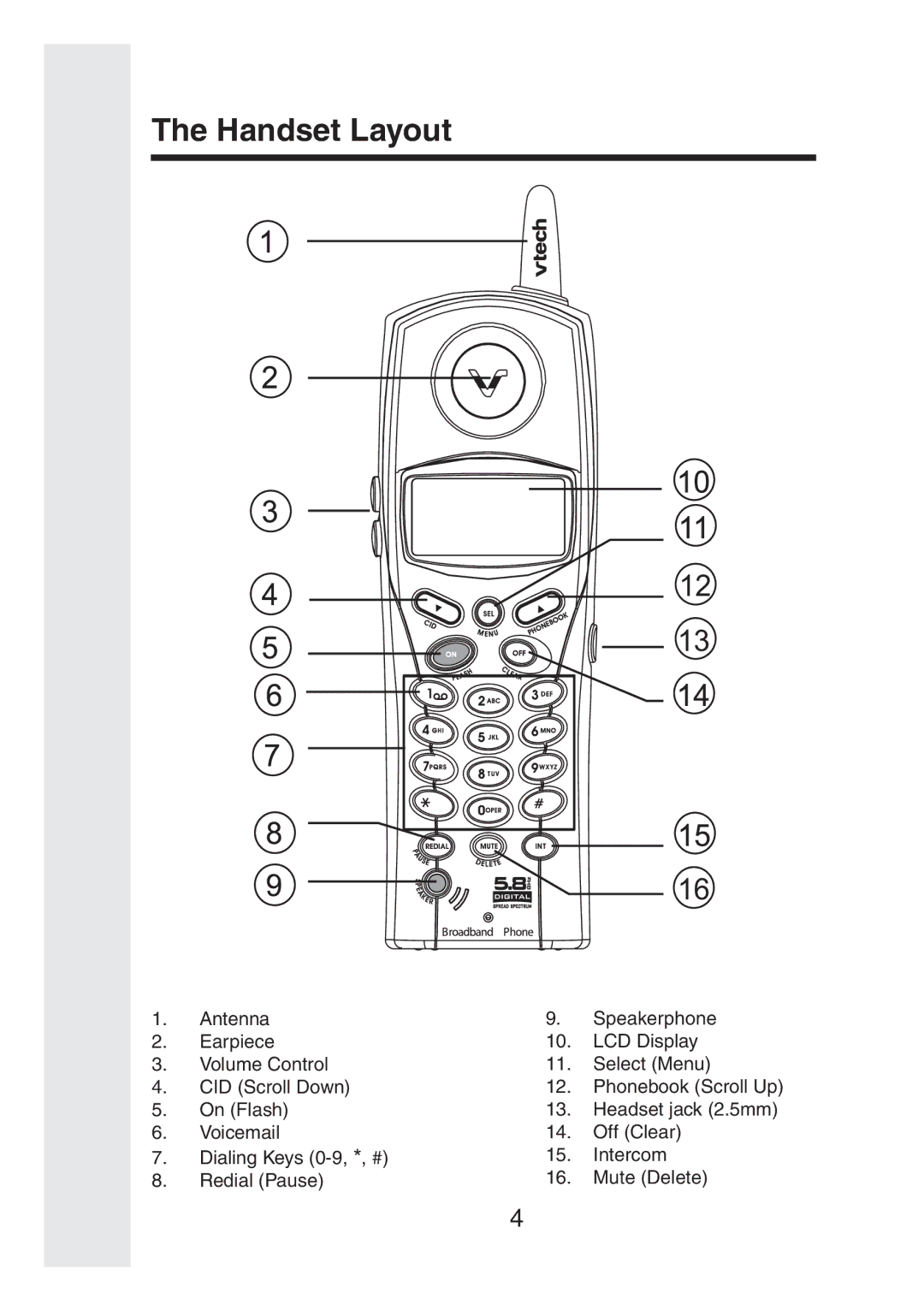 VTech IP811 user manual Handset Layout 