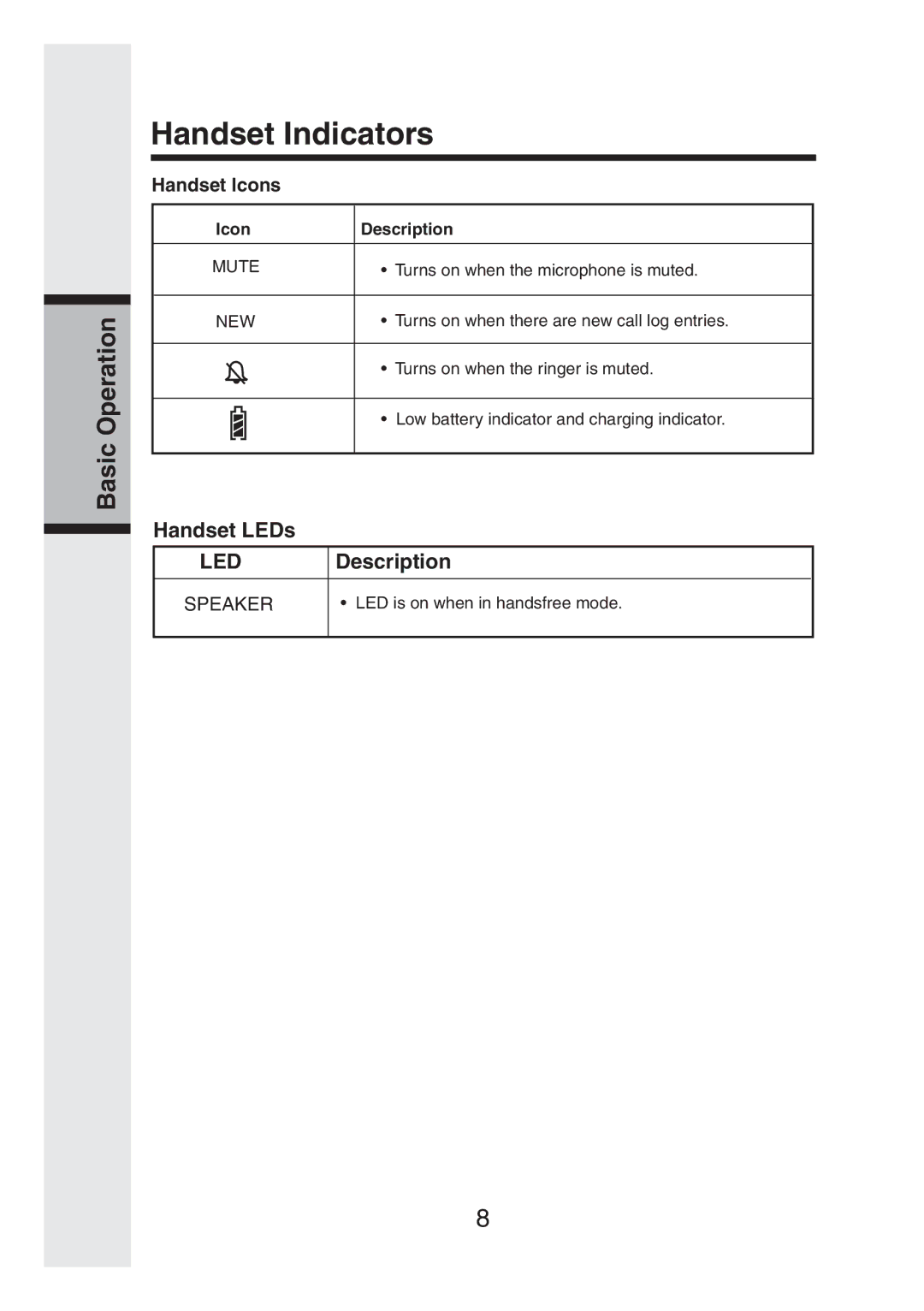 VTech IP811 user manual Handset Indicators, Handset LEDs, Description, Handset Icons 