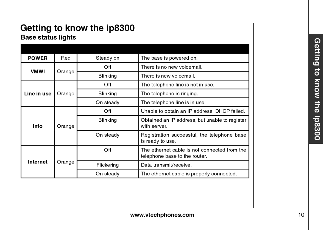 VTech IP8300 user manual Base status lights 