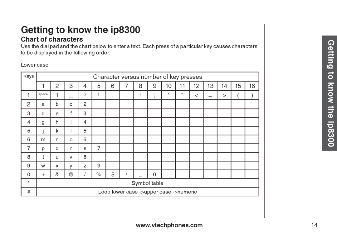 VTech IP8300 user manual Chart of characters, Character versus number of key presses, Symbol table 