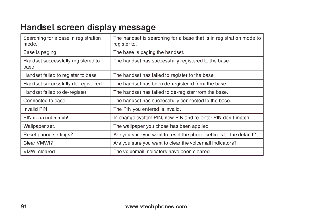 VTech IP8300 user manual Handset screen display message 