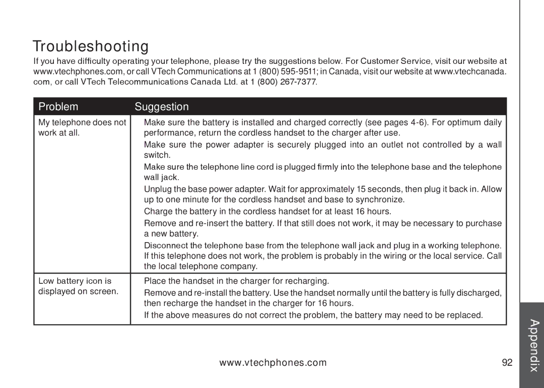 VTech IP8300 user manual Troubleshooting, Problem Suggestion 