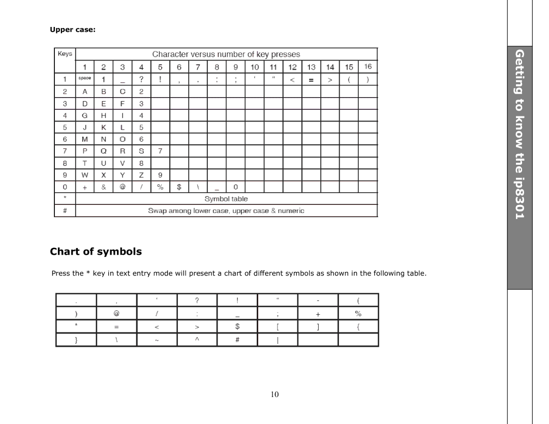 VTech ip8301 manual Chart of symbols 