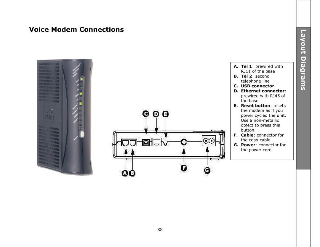 VTech ip8301 manual Voice Modem Connections, Layout Diagrams 