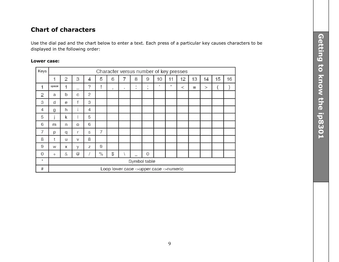 VTech ip8301 manual Chart of characters 