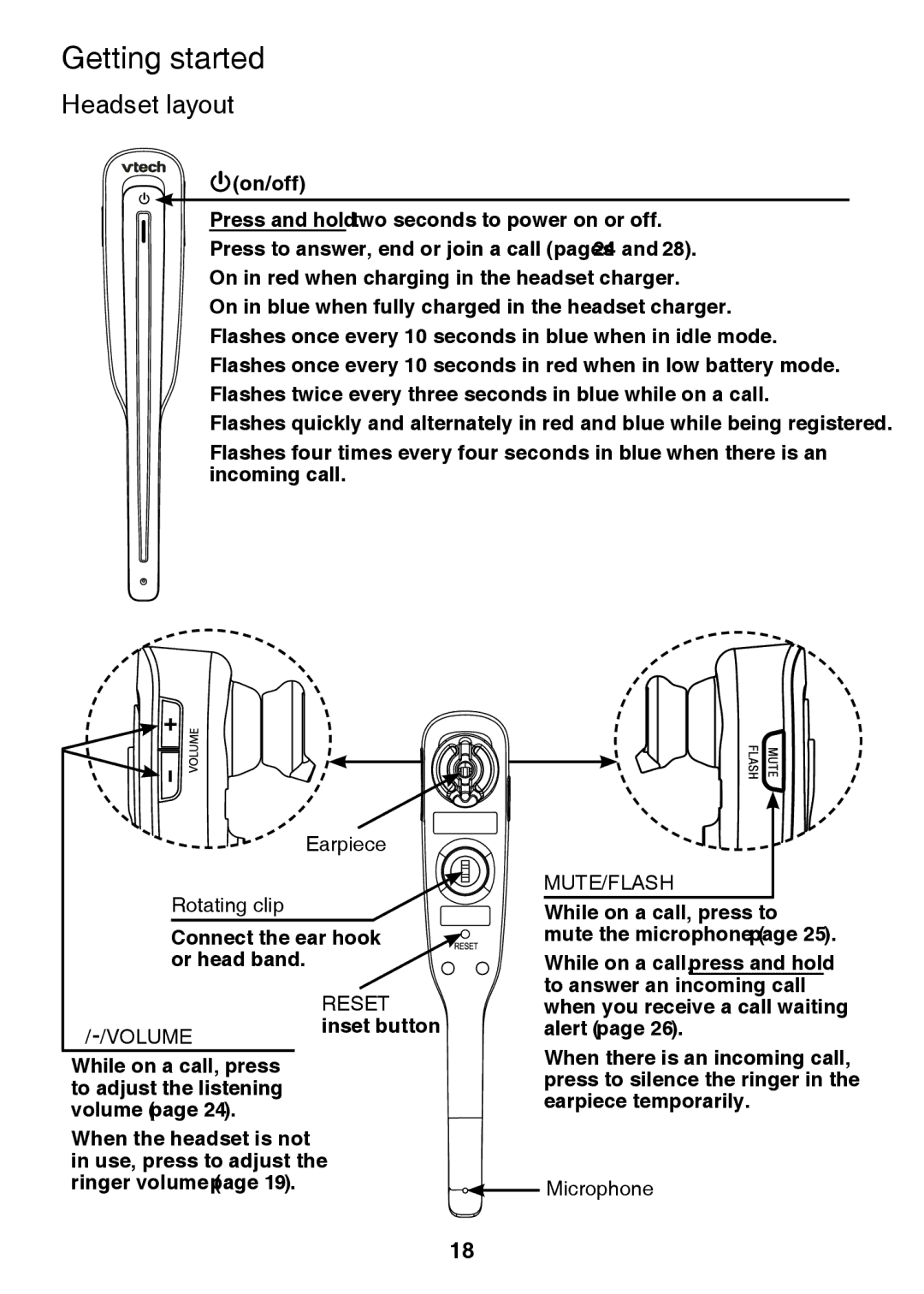 VTech LS6375-3, IS6100, LS6325-2 user manual Headset layout, Earpiece Rotating clip, +/ -/VOLUME Inset button, Microphone 