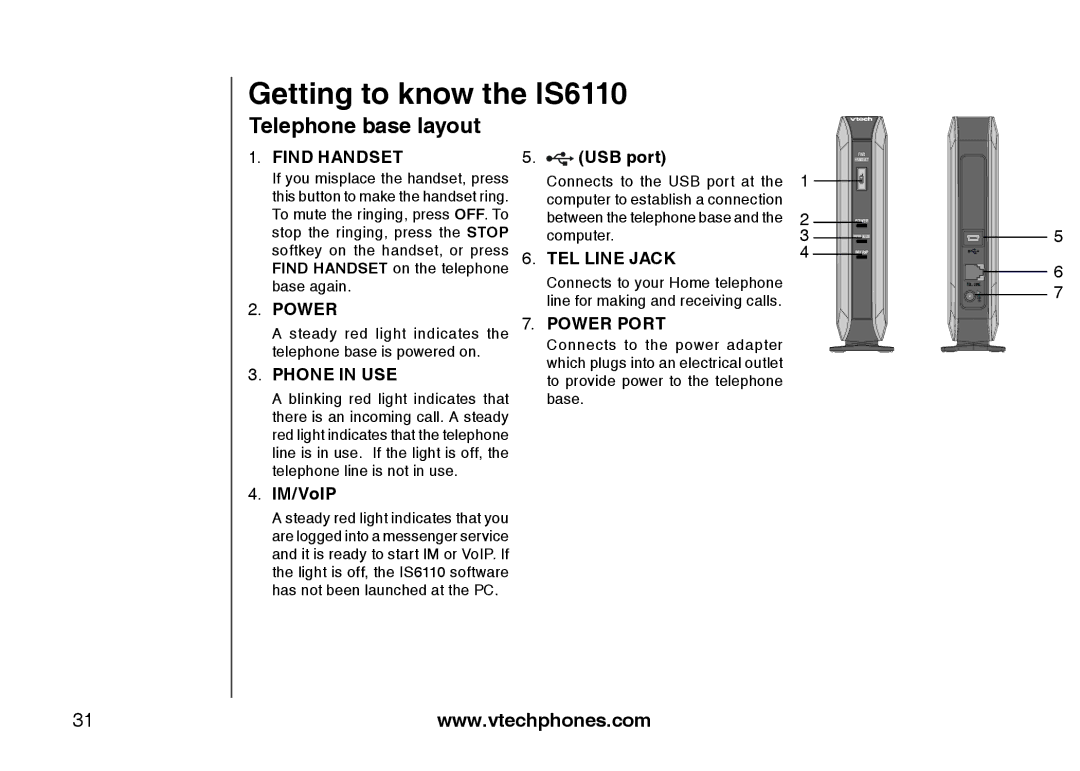 VTech user manual Getting to know the IS6110, Telephone base layout, USB port, IM/VoIP 