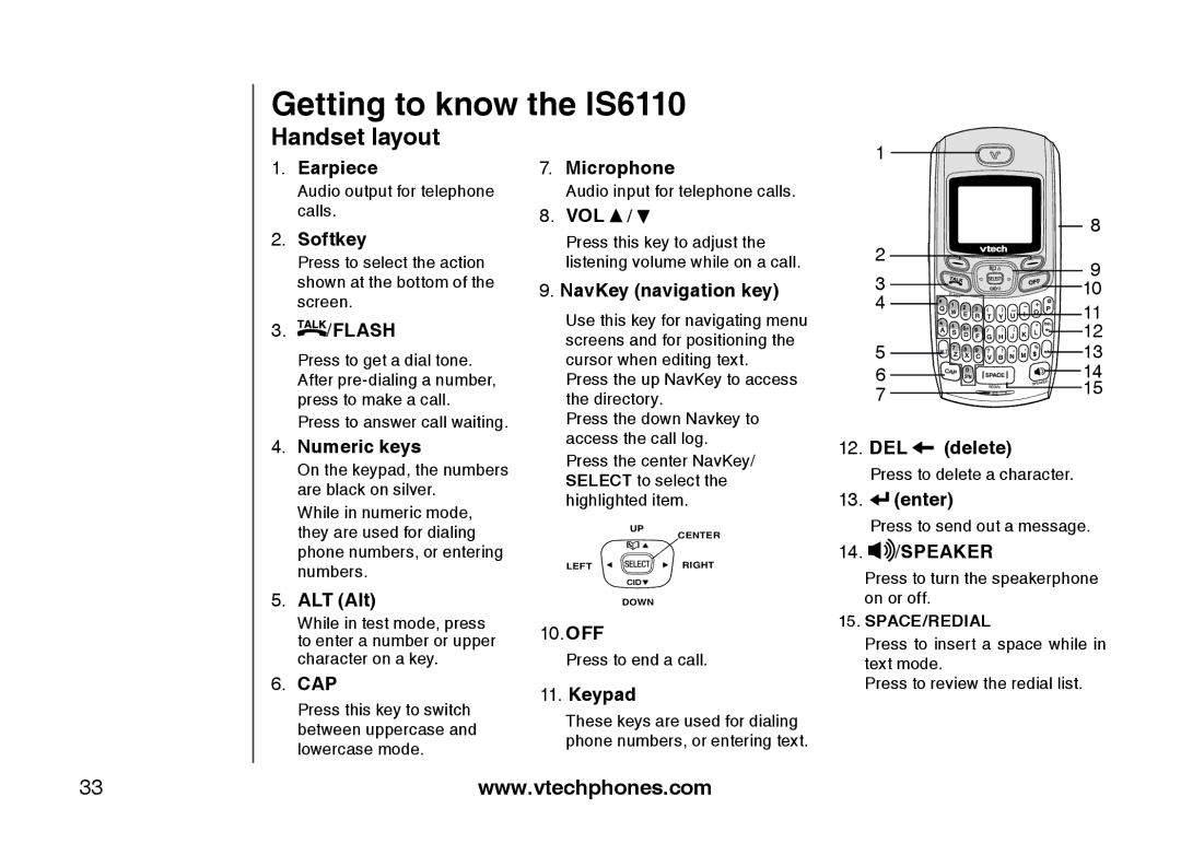 VTech IS6110 user manual Handset layout 