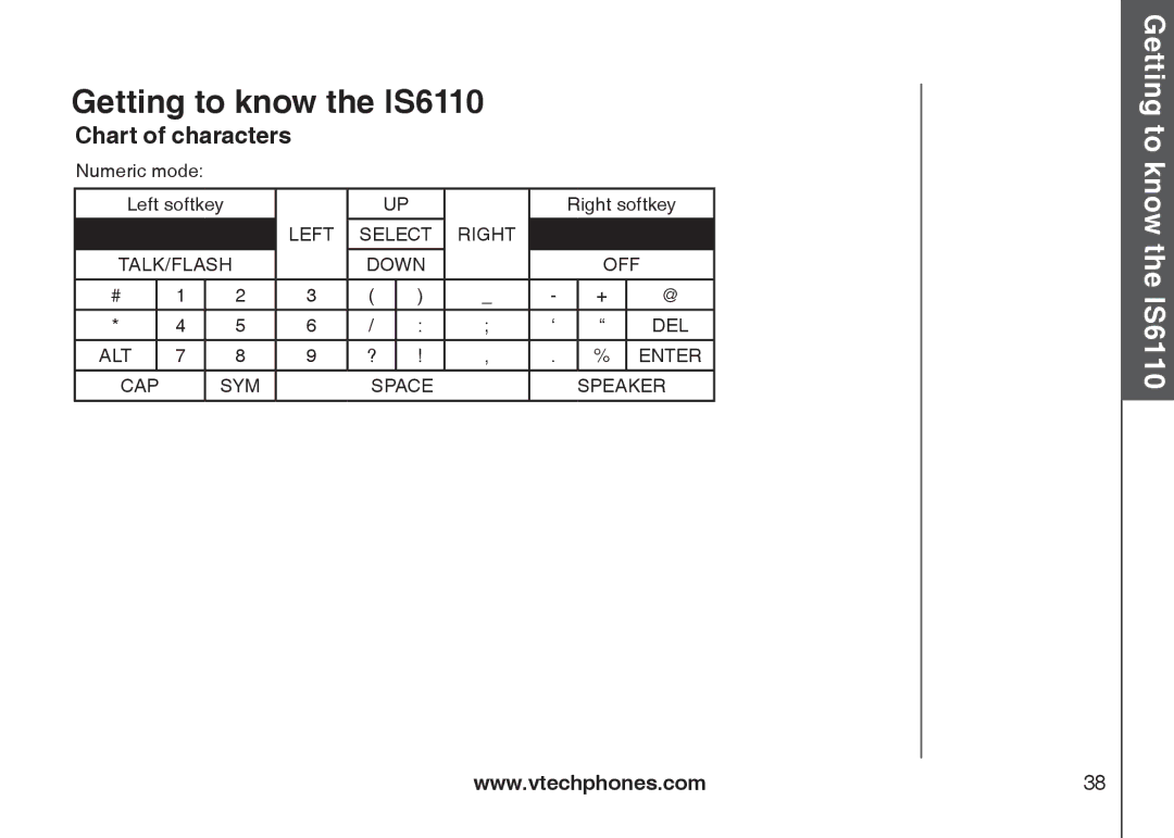 VTech IS6110 user manual Numeric mode Left softkey Right softkey 