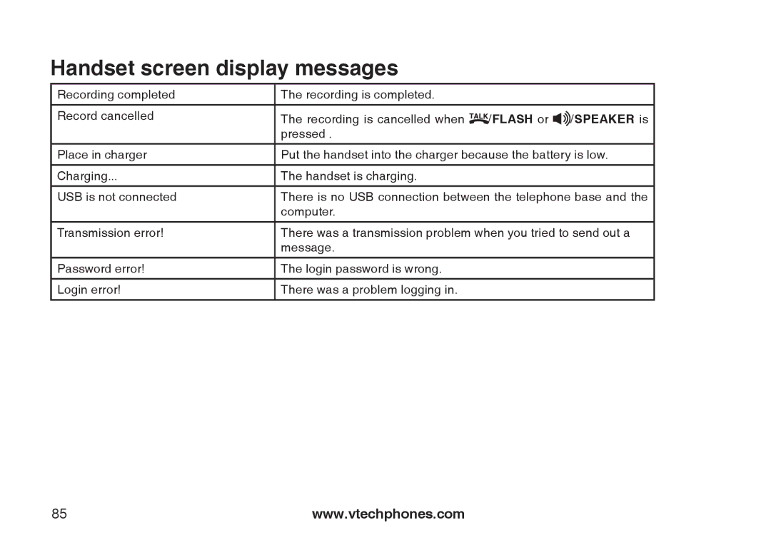 VTech IS6110 user manual Flash or Speaker is 