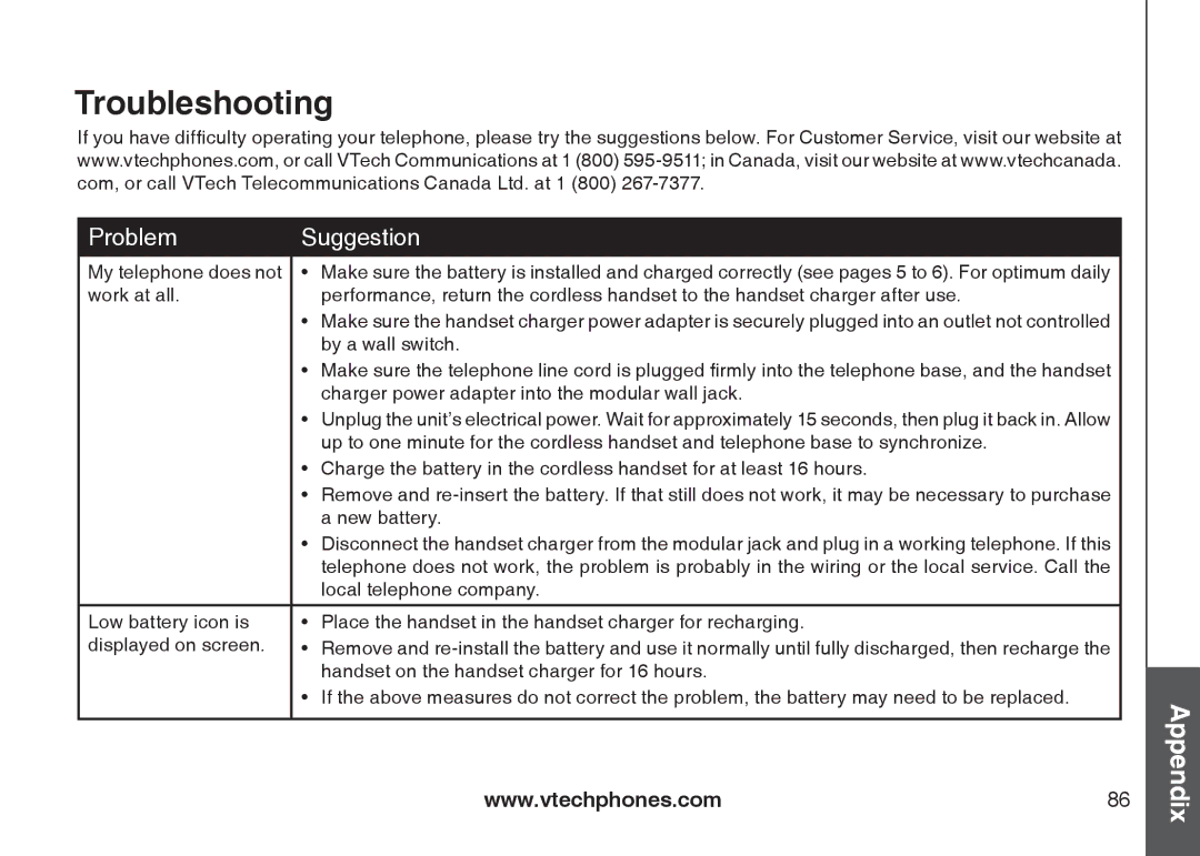 VTech IS6110 user manual Troubleshooting, Problem Suggestion 