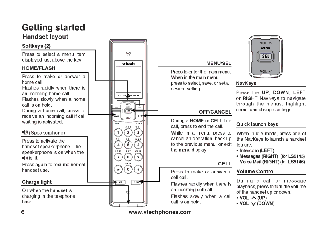 VTech LS5105 important safety instructions Handset layout, Softkeys, Speakerphone, Charge light, Volume Control 