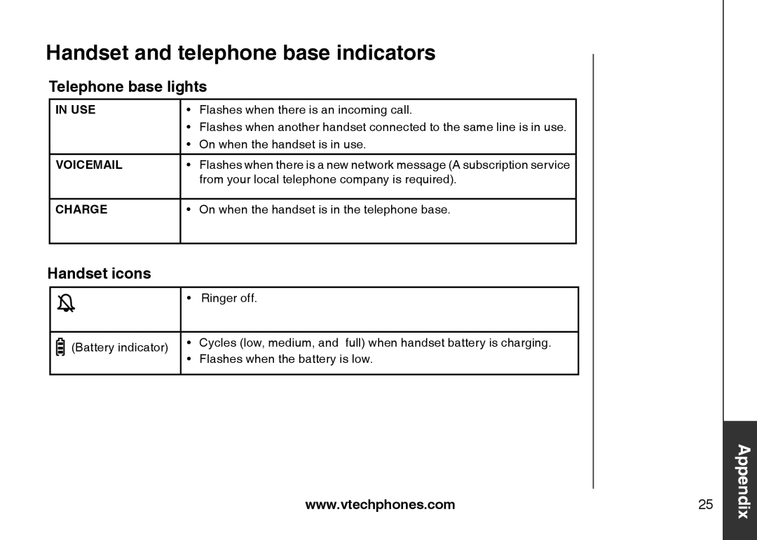 VTech LS6113-WT, LS6113-BK Handset and telephone base indicators, Telephone base lights, Handset icons 