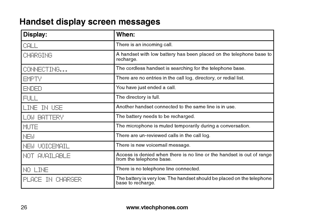 VTech LS6113-BK, LS6113-WT important safety instructions Handset display screen messages, Display When 