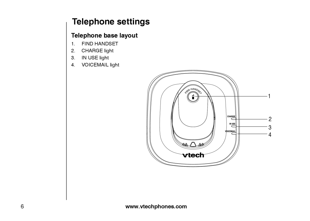 VTech LS6113-BK, LS6113-WT important safety instructions Telephone base layout 