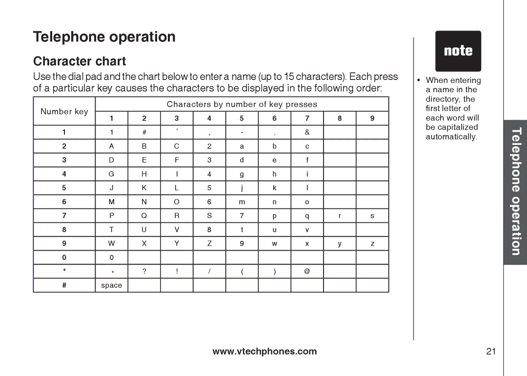 VTech LS6115-2, LS6115-3 user manual Character chart 