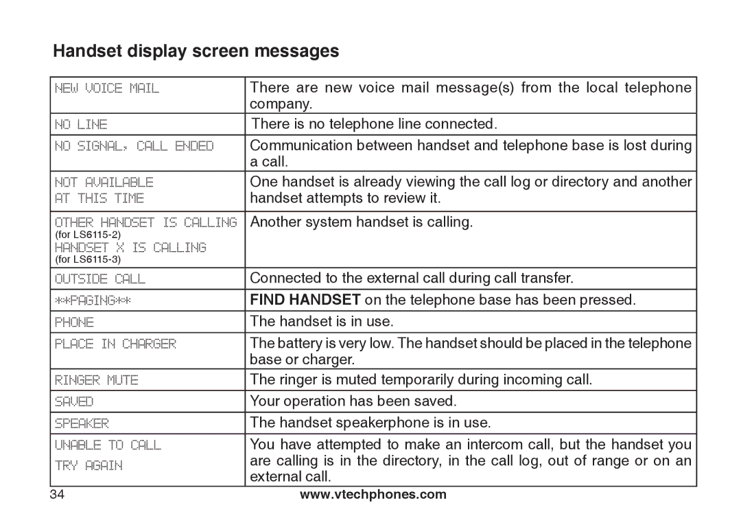 VTech LS6115-3, LS6115-2 user manual There are new voice mail messages from the local telephone 