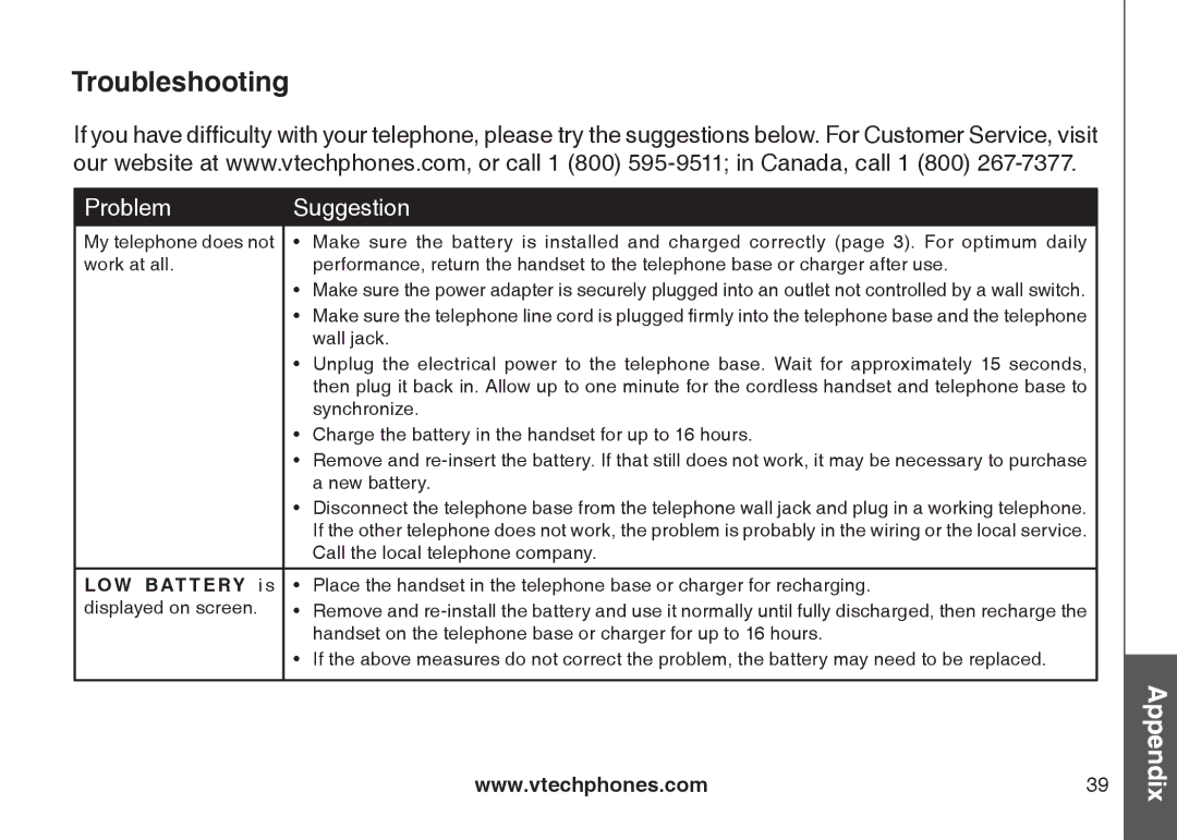 VTech LS6115-2, LS6115-3 user manual Troubleshooting, Problem Suggestion 