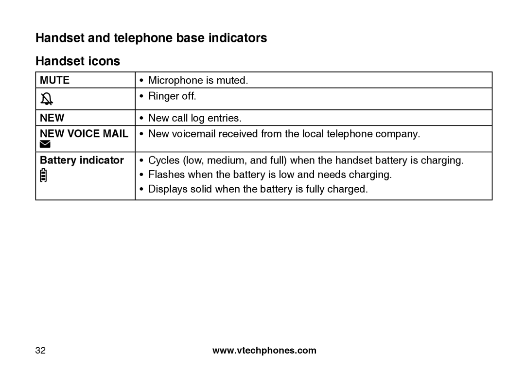 VTech LS6117-19, LS6117-15, LS6117-12 user manual Handset and telephone base indicators Handset icons, NEW Voice Mail 