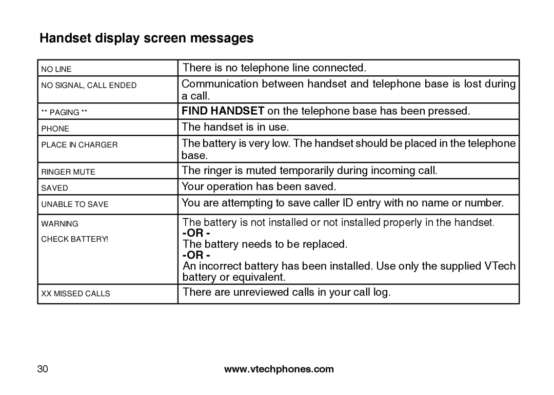 VTech LS6117 user manual There is no telephone line connected 