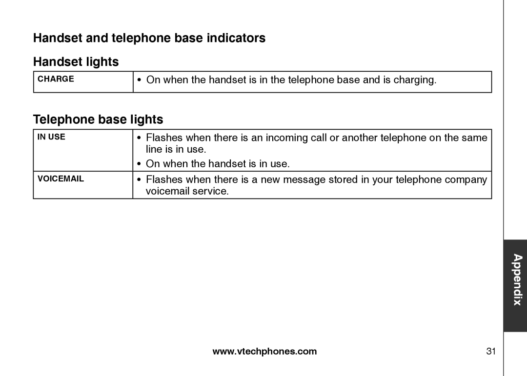 VTech LS6117 user manual Handset and telephone base indicators Handset lights, Telephone base lights 