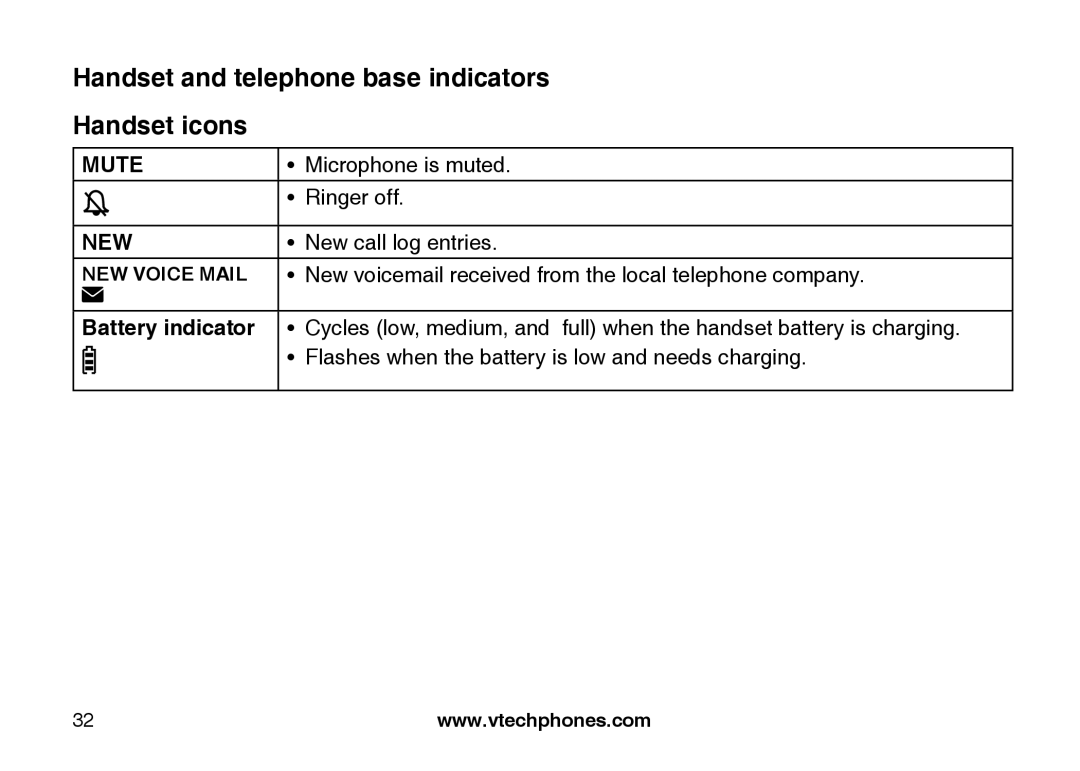 VTech LS6117 user manual Handset and telephone base indicators Handset icons, New 